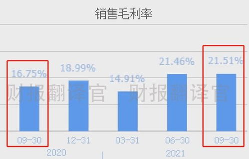 國內(nèi)智能化領先風電基地業(yè)績爆發(fā)，Q3大增200%，低價發(fā)電潛力股引關注