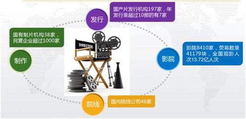 全國首個影視保理產(chǎn)品在天津自貿(mào)區(qū)中心商務區(qū)片區(qū)誕生，助推影視產(chǎn)業(yè)發(fā)展
