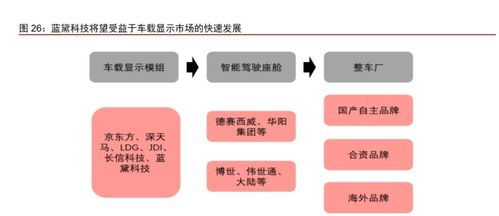 藍(lán)黛科技 傳動(dòng)業(yè)務(wù)與觸控顯示并駕齊驅(qū)，輸電業(yè)務(wù)拓展新機(jī)遇
