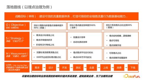內(nèi)容型業(yè)務側數(shù)據(jù)產(chǎn)品治理在發(fā)電業(yè)務中的最佳實踐