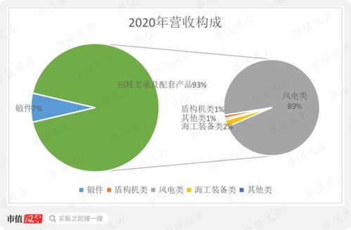 新強聯(lián)好運方法論 人無我有，先精后大——基于發(fā)電業(yè)務的獨立研報