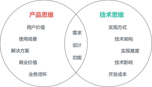 產(chǎn)品經(jīng)理在輸電業(yè)務中需要懂技術嗎？懂到什么程度？