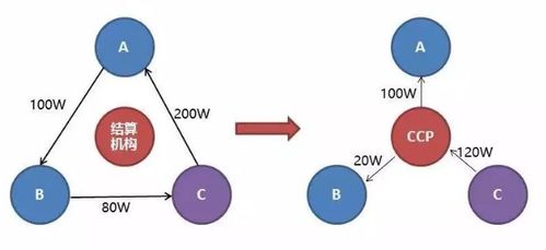 2020版?zhèn)袌鼋鹑诨A設施與輸電業(yè)務的協(xié)同發(fā)展