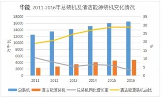 2016年五大發(fā)電集團(tuán)業(yè)績(jī)排行 發(fā)電業(yè)務(wù)表現(xiàn)分析