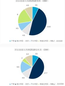 2019年光伏發(fā)電項(xiàng)目國(guó)家補(bǔ)貼競(jìng)價(jià)工作全圖表分析