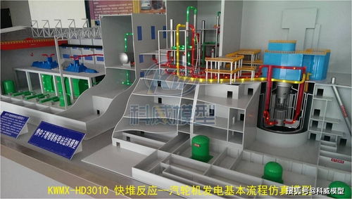 AP1000型壓水堆核電站 高效與安全的核能發(fā)電動(dòng)態(tài)模型