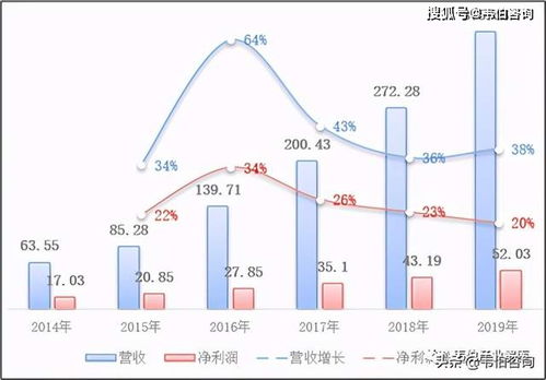 2020年垃圾焚燒發電龍頭企業光大環境業務深度分析 從垃圾處理到綠色能源的全產業鏈布局