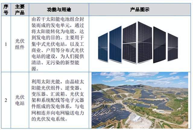 海泰新能A股上市，助推國內光伏行業邁向新高度