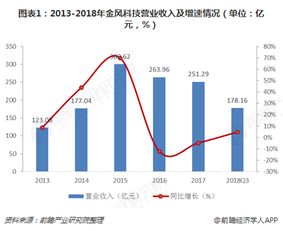 十張圖解讀風(fēng)電領(lǐng)跑者 金風(fēng)科技如何以產(chǎn)品技術(shù)領(lǐng)先成就行業(yè)第一與發(fā)電業(yè)務(wù)優(yōu)勢