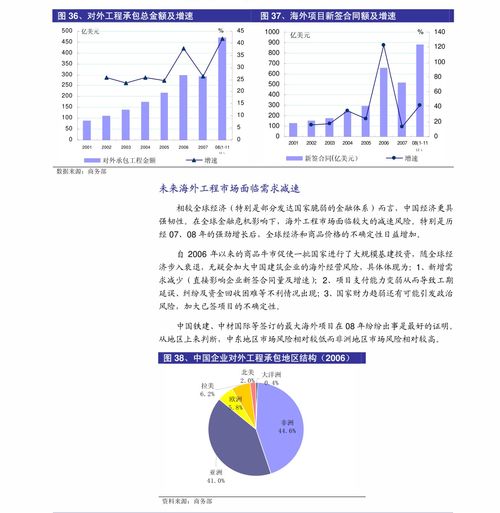 中泰證券2020風(fēng)電行業(yè)三季報(bào)總結(jié) 新增裝機(jī)轉(zhuǎn)正，零部件業(yè)績靚麗，輸電業(yè)務(wù)協(xié)同發(fā)展